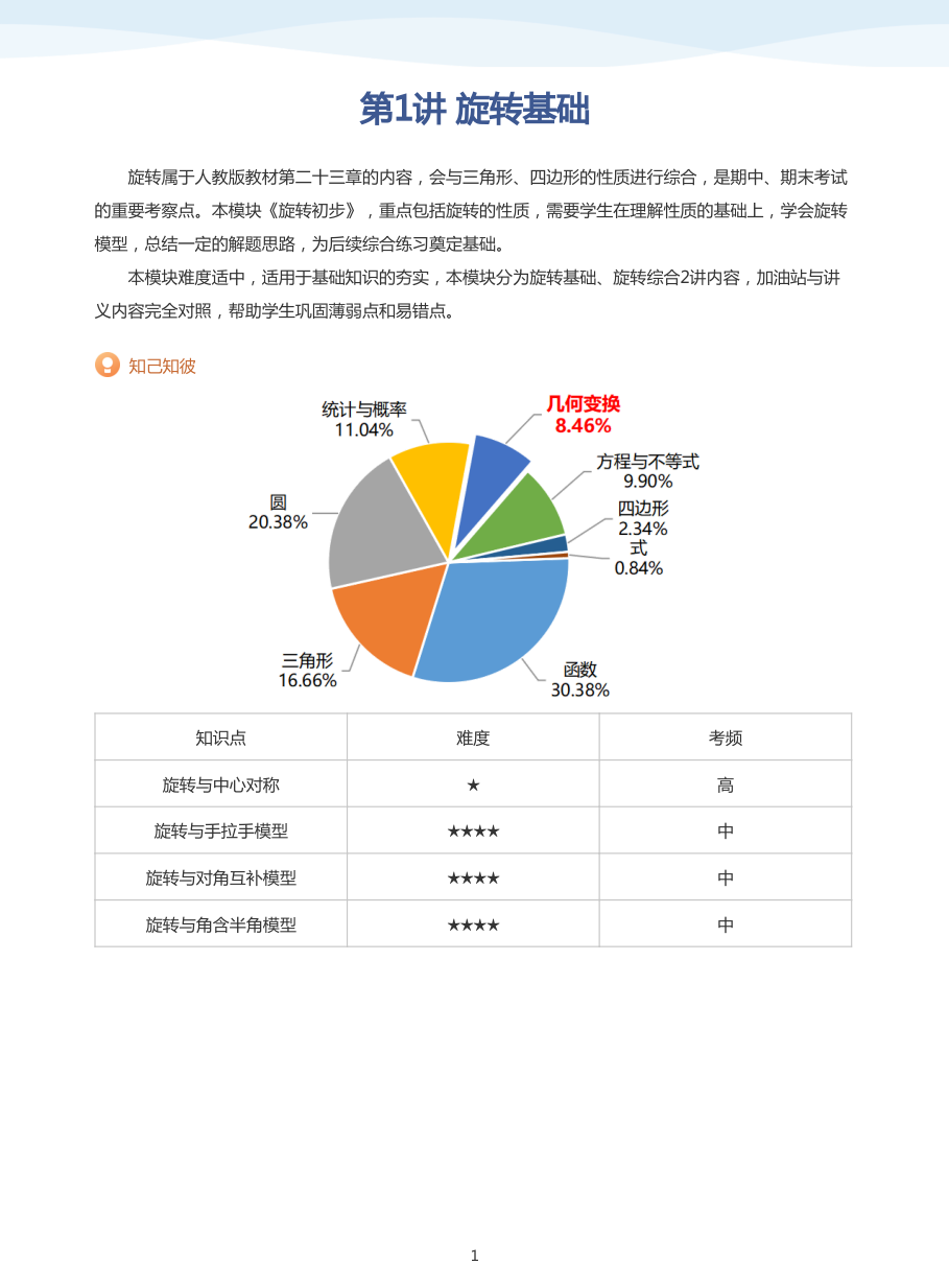 第1讲 旋转基础(学生版).pdf 第 1 页